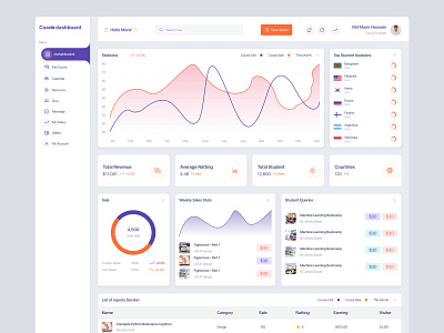Coach dashboard UI app calendar clients coach coaching community dashboard figma graph icons management manager overview panel profile sport stats ui ux web