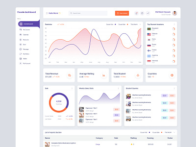 Coach dashboard UI