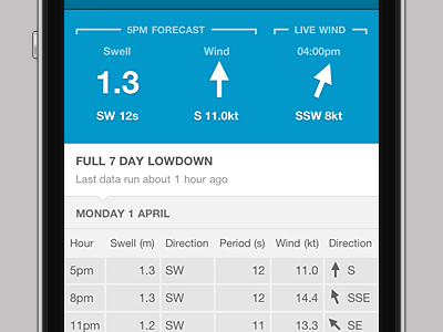 Mobile Improvements iphone layout mobile responsive surf forecast swell table wind