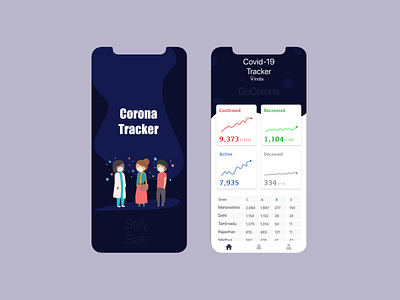 Corona tracker- Concept design thinking ideate uidesign