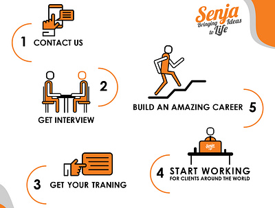 SENJA - FLYER - HIRING - PROMO brand design brand identity branding design flat illustration illustrator lettering typography vector