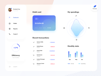 Banking App Dashboard