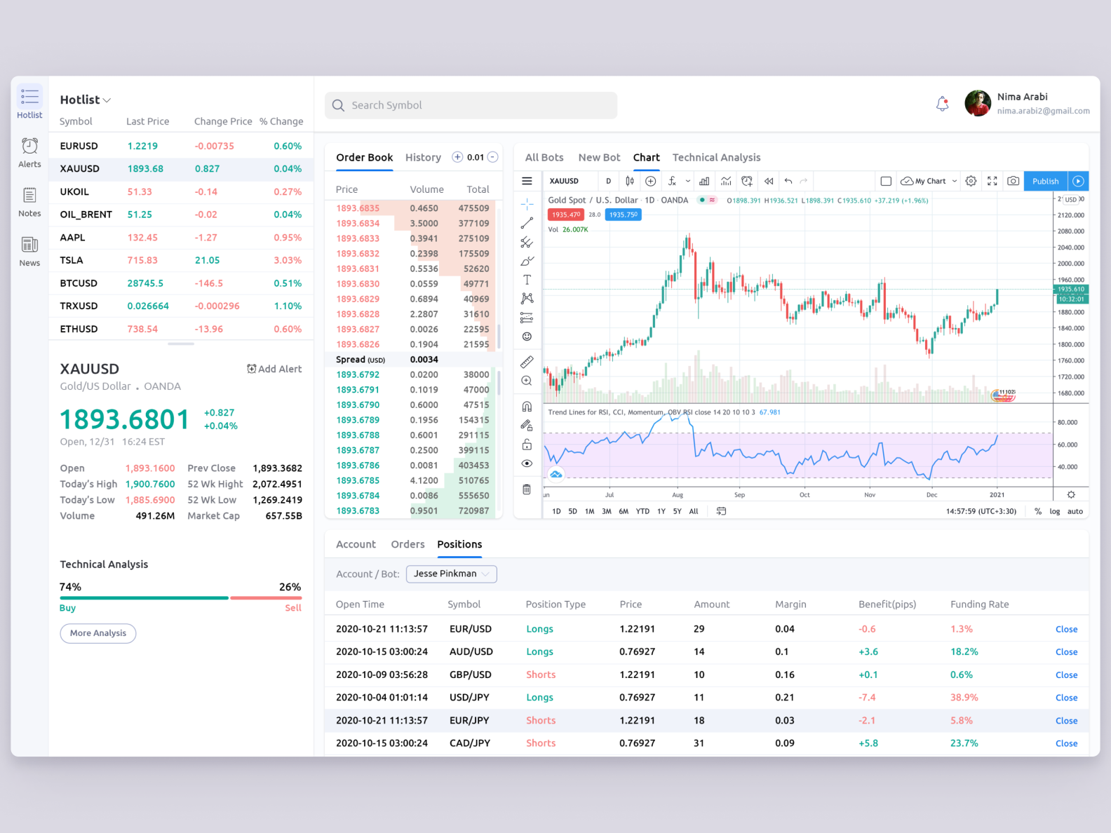 Automated Trading Bots for stocks/crypto Strategies by Nima Arabi on Dribbble