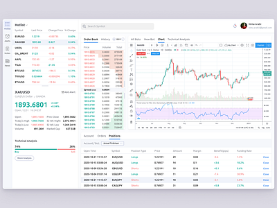 Automated Trading Bots for stocks/crypto Strategies app bitcoin bots btc crypto cryptocurrency dashboard design finance flat forex interface investor minimal product stocks trade trading ui