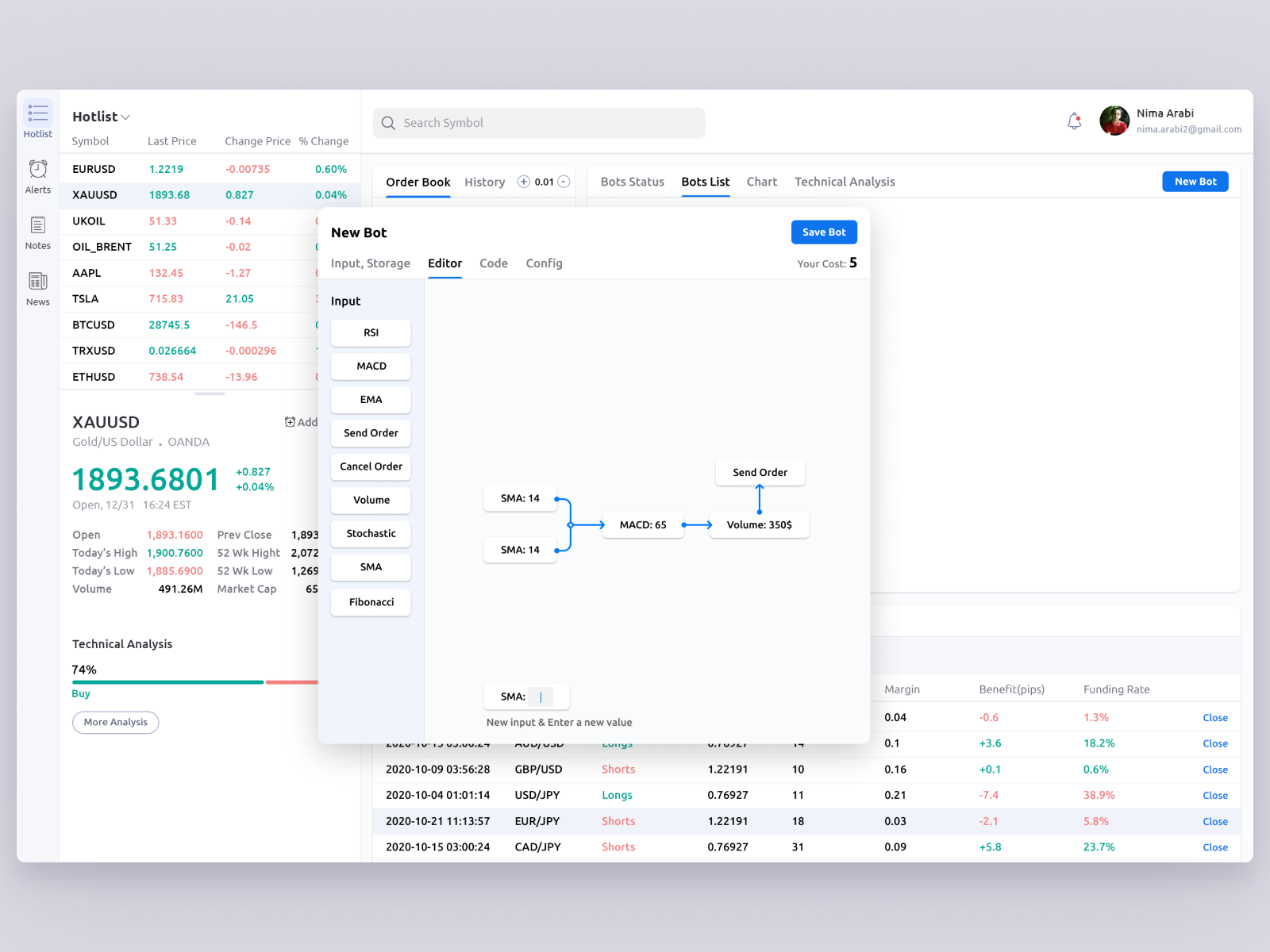 Automated Trading Bots for stocks/crypto Strategies by Nima Arabi on Dribbble