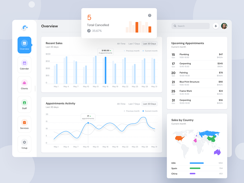 Web Application Dashboard - Booking Software by Pentaclay on Dribbble