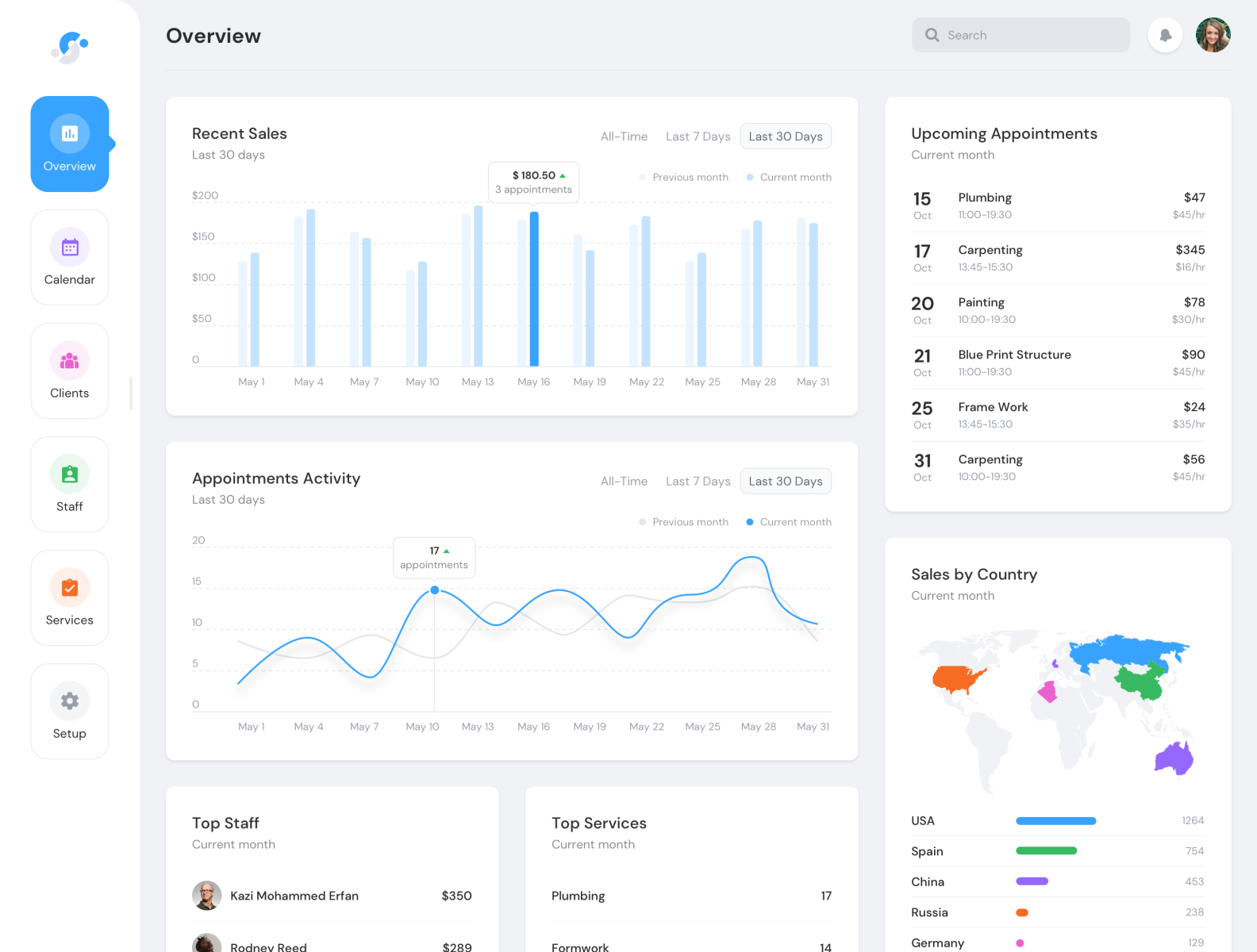 Web Application Dashboard - Booking Software by Kazi Mohammed Erfan on ...