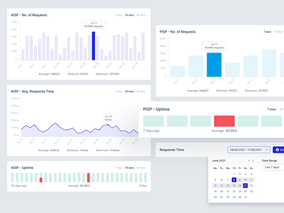 API Runtime Dashboard Analytics analytics api app application bar chart chart dashboard data developer diagram down time export graph line graph product runtime ui ux web app website