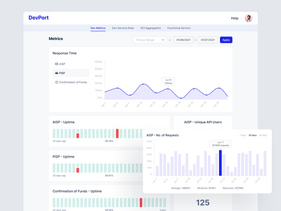 Developer Portal API Metrics Dashboard analytics app bar chart chart charts dashboard graph line graph metric metrics product product design ui ux web app web application website