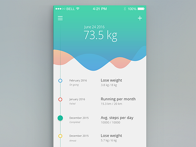 Health & Fitness App IOS android app dashboard fit fitness gui health ios ui ux weight windows