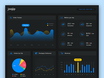 Dashboard Design analytics app black blue clean dashboard graph ios minimal ui user interface ux
