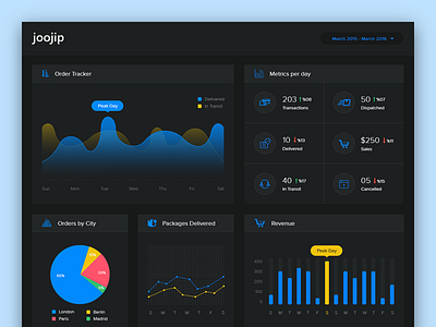 Dashboard Design