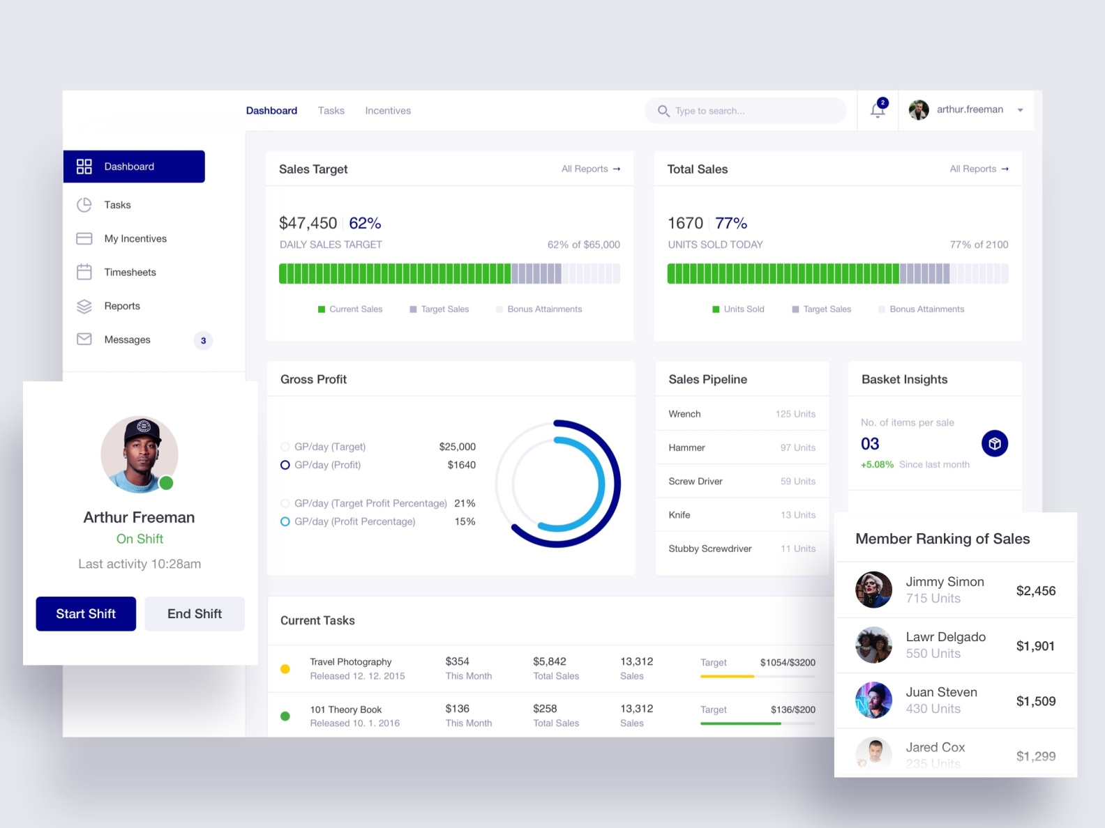 Task Management Software for Retail Stuffs - Web Application by ...