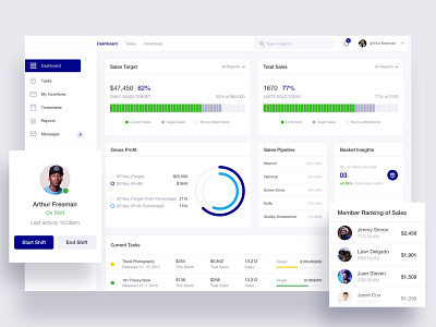 Task Management Software for Retail Stuffs - Web Application admin admin dashboard admin panel chart dashboard dashboard ui hrm interface manager product statistics task management web application