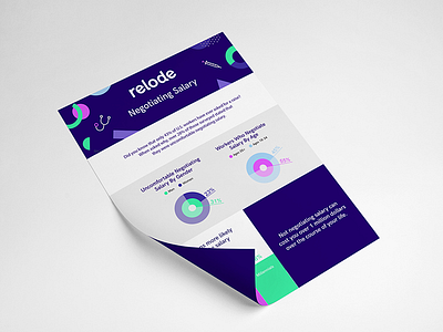 Relode | Various Design Projects business card design healthcare landing page design marketing funnel web design