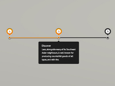 Zesty Process interface path process ptsans ui user zesty