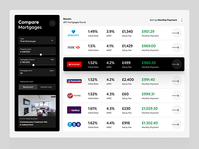 Mortgages Compare