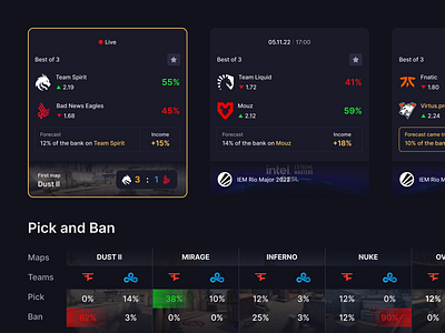 CS:GO Predictive Analytics Website UI Kit game interface ui ui kit ux website