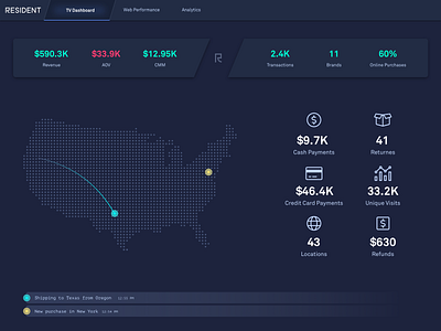 Sales TV Dashboard