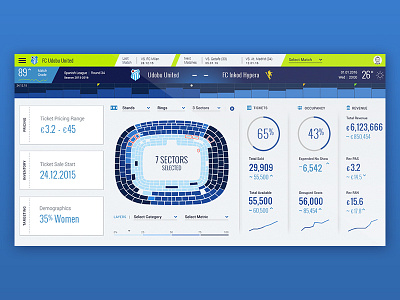 Udobu Dashboard