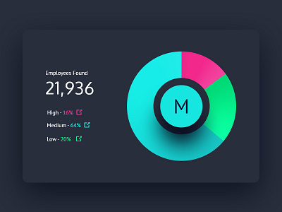 Donut Chart alert average card data donut chart high low medium pie cart visualization