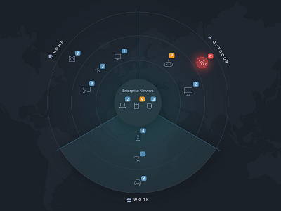 Device Radar