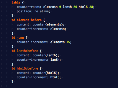 CSS Counters in a fun new product css css counters css generated content textmate