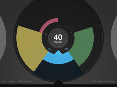 Timeline Concept chart graph ipad timeline wheel