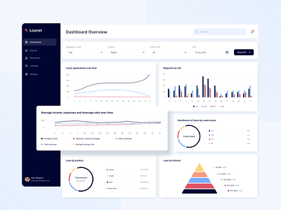 Dashbords Concept for B2B Fintech SaaS product charts credit score dashboard dashboard overview data visualization design expenses finance graphs income infographic kpi loan mortgage product design stats ui ux uxui concept web aplication