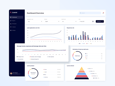 Dashbords Concept for B2B Fintech SaaS product