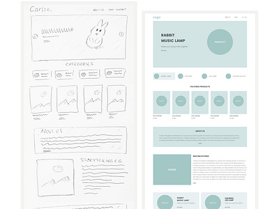 Wireframing.