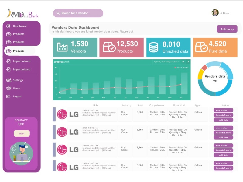 PIM - inventory management - Dashboard by Nixon AlaviNik on Dribbble