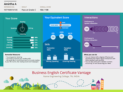 Business English Certificate Vantage- Data Visualization app data visualization design designteam designthursday reportbee ux visualization