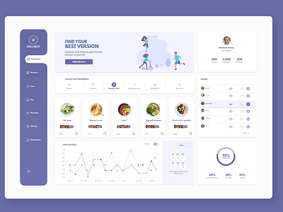 WELLNEST Healthy Dashboard