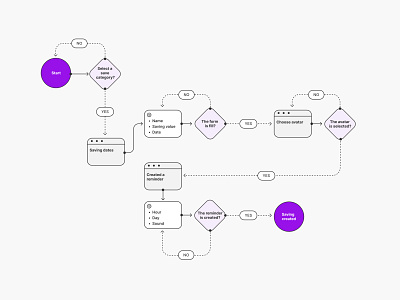 Userflow user experience user flow