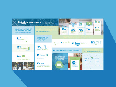 Millennial-graphic blue green homes infographic millennial