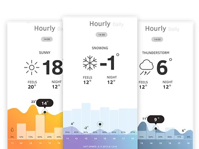 Windria weather app ios kitesurfing mobile sailing surfing ui weather wind windsurfing