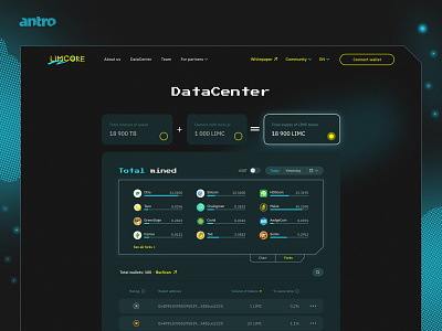 Limcore — DeFi Farming Platform account altcoins bitcoin blockchain branding btc crypto crypto currency defi design eth farming figma graphic design illustration logo ui ux wallet webdesign