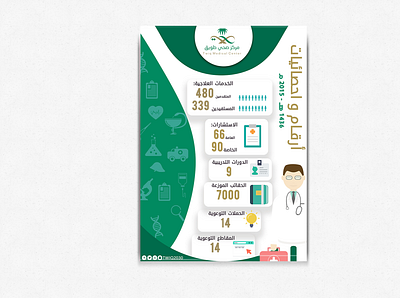 infographic flyer design تصميم فلاير