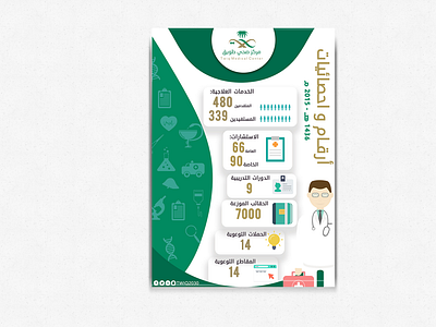 infographic flyer design
تصميم فلاير