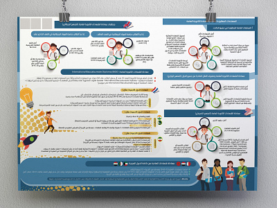 Infographics arab arabic design education illustration infographic infographic design infographics ui ux بوستر تصميم ثقافة سعودية عربي معلومات