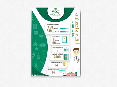 Flyer design for medical center تصميم فلاير لمركز صحي