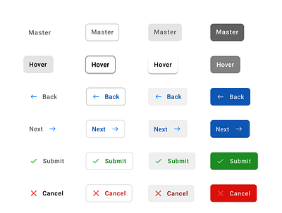 Copying buttons copywork ui ux