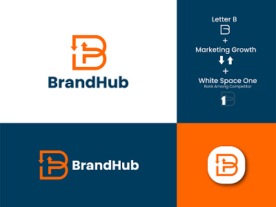 BrandHub Branding Logo Design