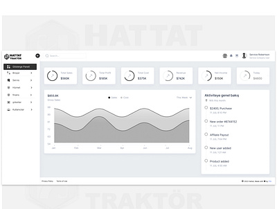 Sort of Dashboard between Wireframe and UI black and white dashboard figma grayscale prototype ui wireframe