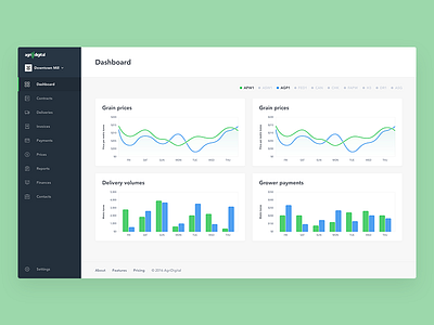 AgriDigital Web App - Dashboard app clean dashboard desktop freelance simple stats ui ux web