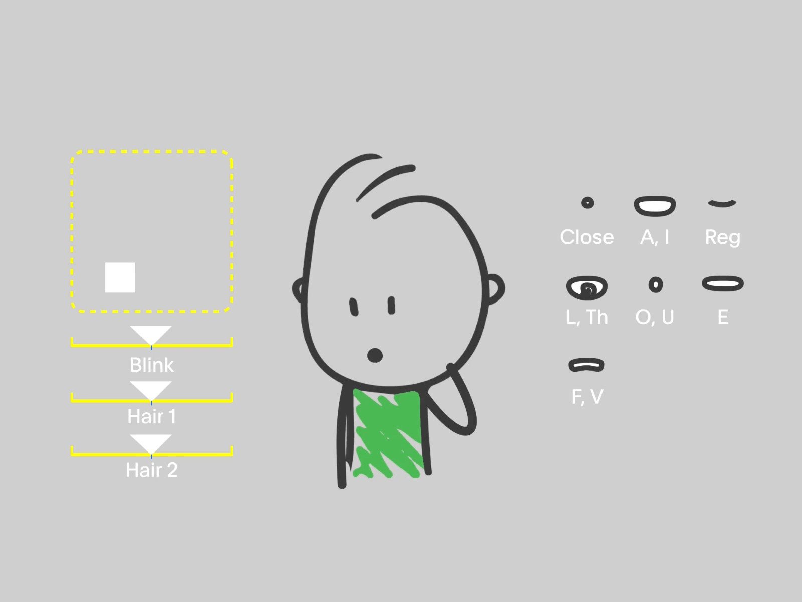 Character Rig / Druj mi Shapkata animation character design graphic design illustration motion rig