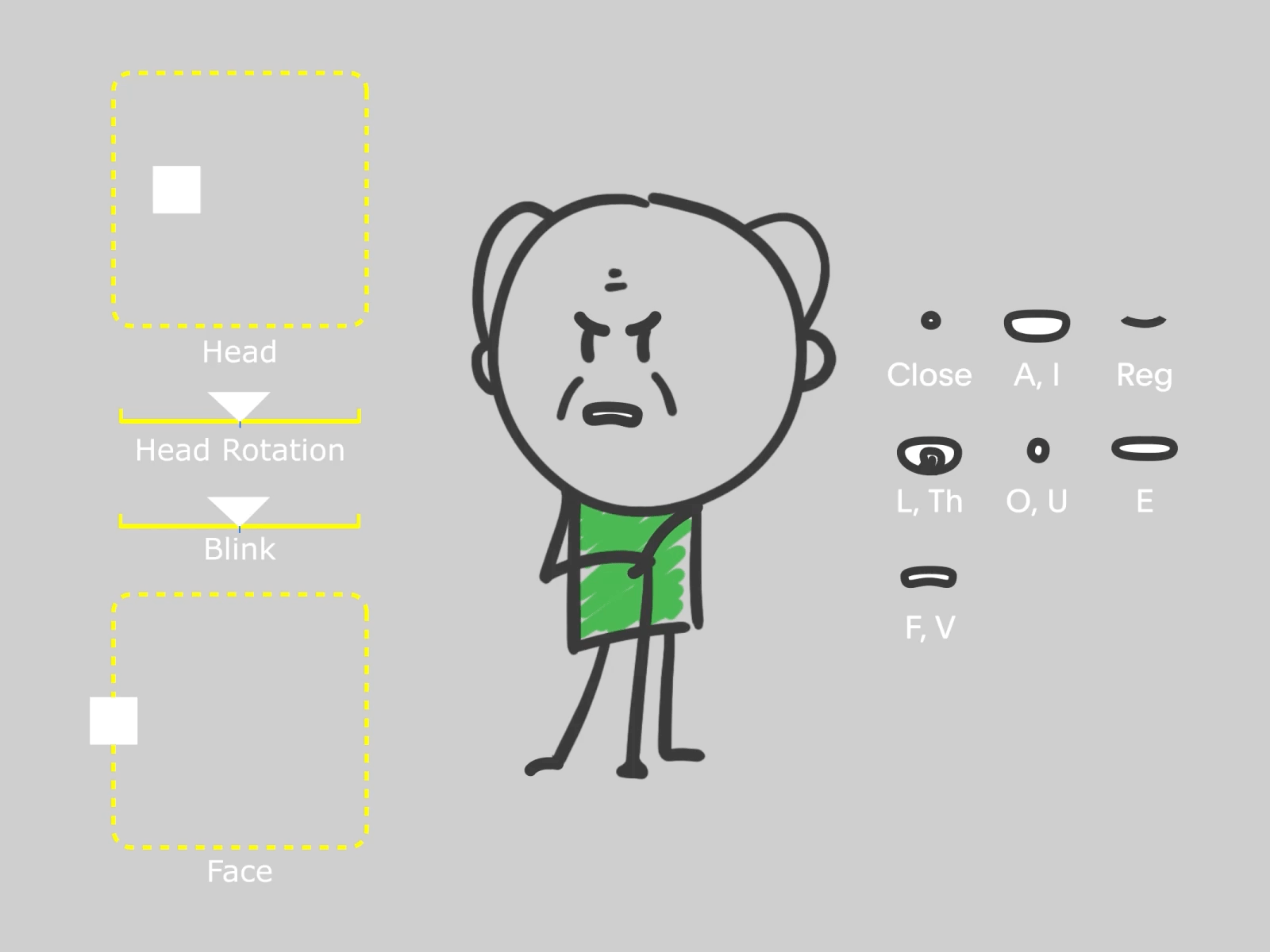 Character Rig / Druj mi Shapkata animation character design graphic design illustration motion rig