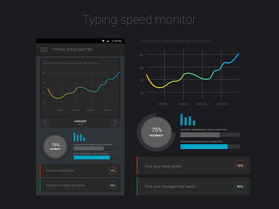 Typing speed monitor interaction design statistic typing ui user interface ux