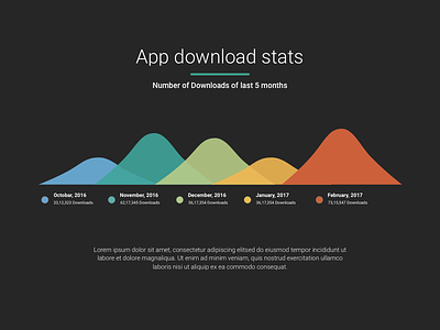 App download stats - Dark fluent design infographic